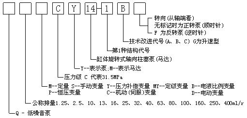 株洲普勝液壓設(shè)備有限公司,株洲柱塞泵出售,CY14-1B系列出售,低噪聲SY-CY14-1E（L）系列出售,柱塞滑靴銷售,配油盤銷售