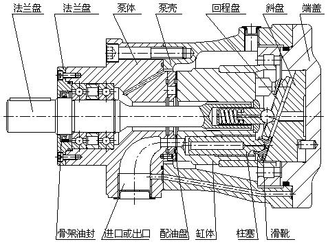 株洲普勝液壓設(shè)備有限公司,株洲柱塞泵出售,CY14-1B系列出售,低噪聲SY-CY14-1E（L）系列出售,柱塞滑靴銷售,配油盤銷售